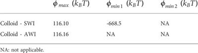 Transport of montmorillonite colloid in unsaturated packed column: The combined effects of sand grain size, flow rate and colloid concentration